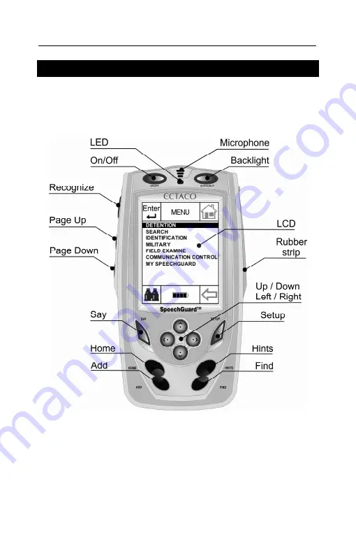 Ectaco SpeechGuard GL-4 User Manual Download Page 4