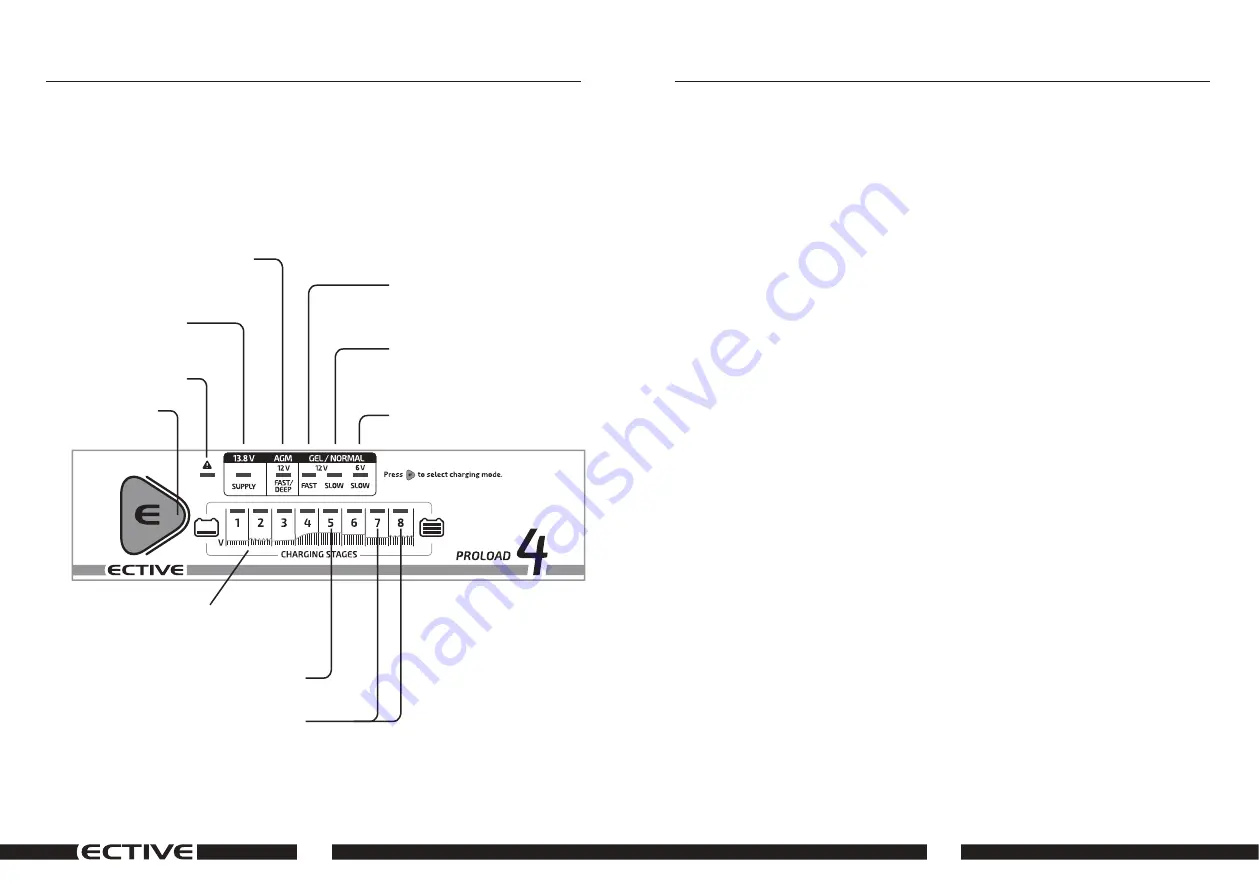 ECTIVE Proload 4 Operating Manual Download Page 6