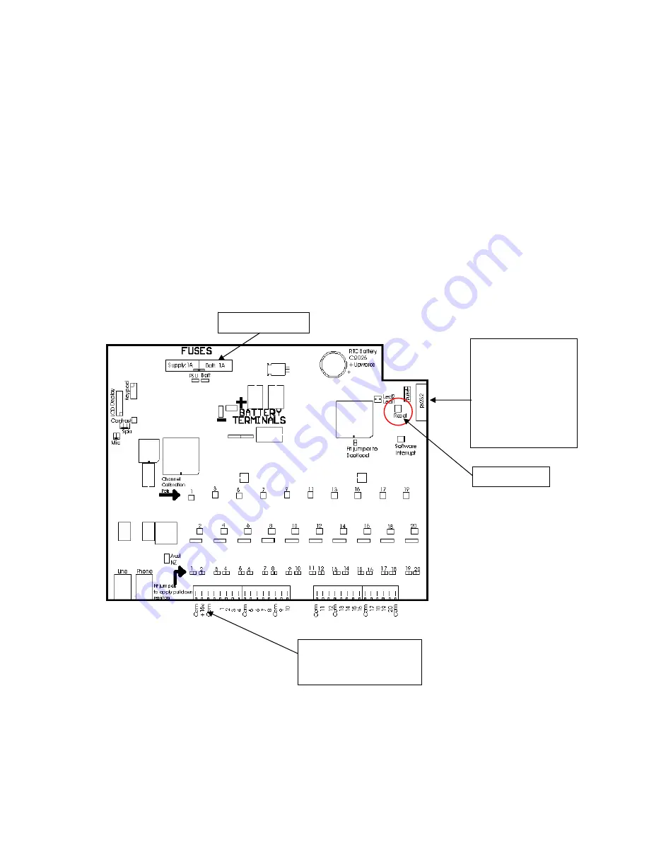 EDAC Electronics Ltd. EDAC700 RTU Technical Reference Manual Download Page 3