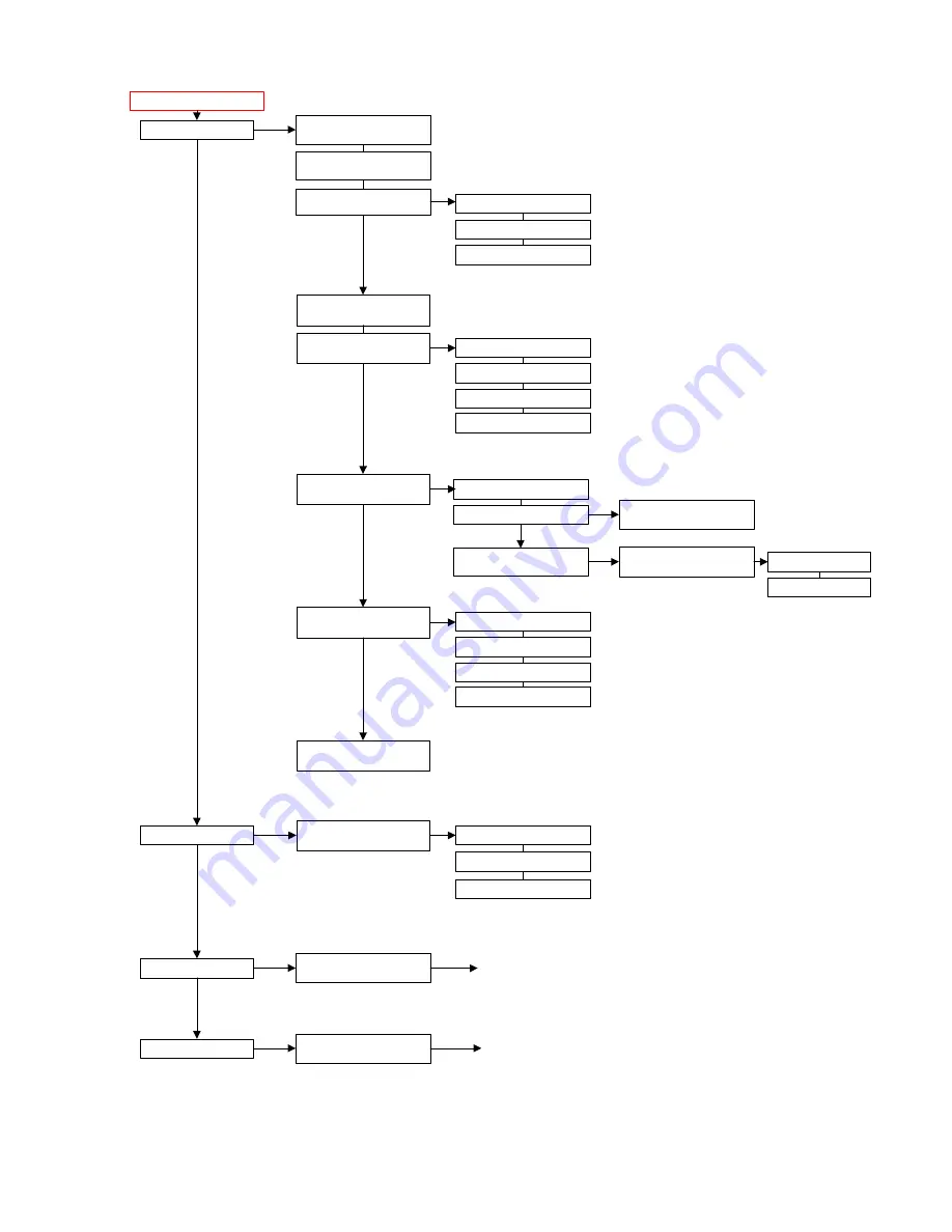 EDAC Electronics Ltd. EDAC700 RTU Technical Reference Manual Download Page 18