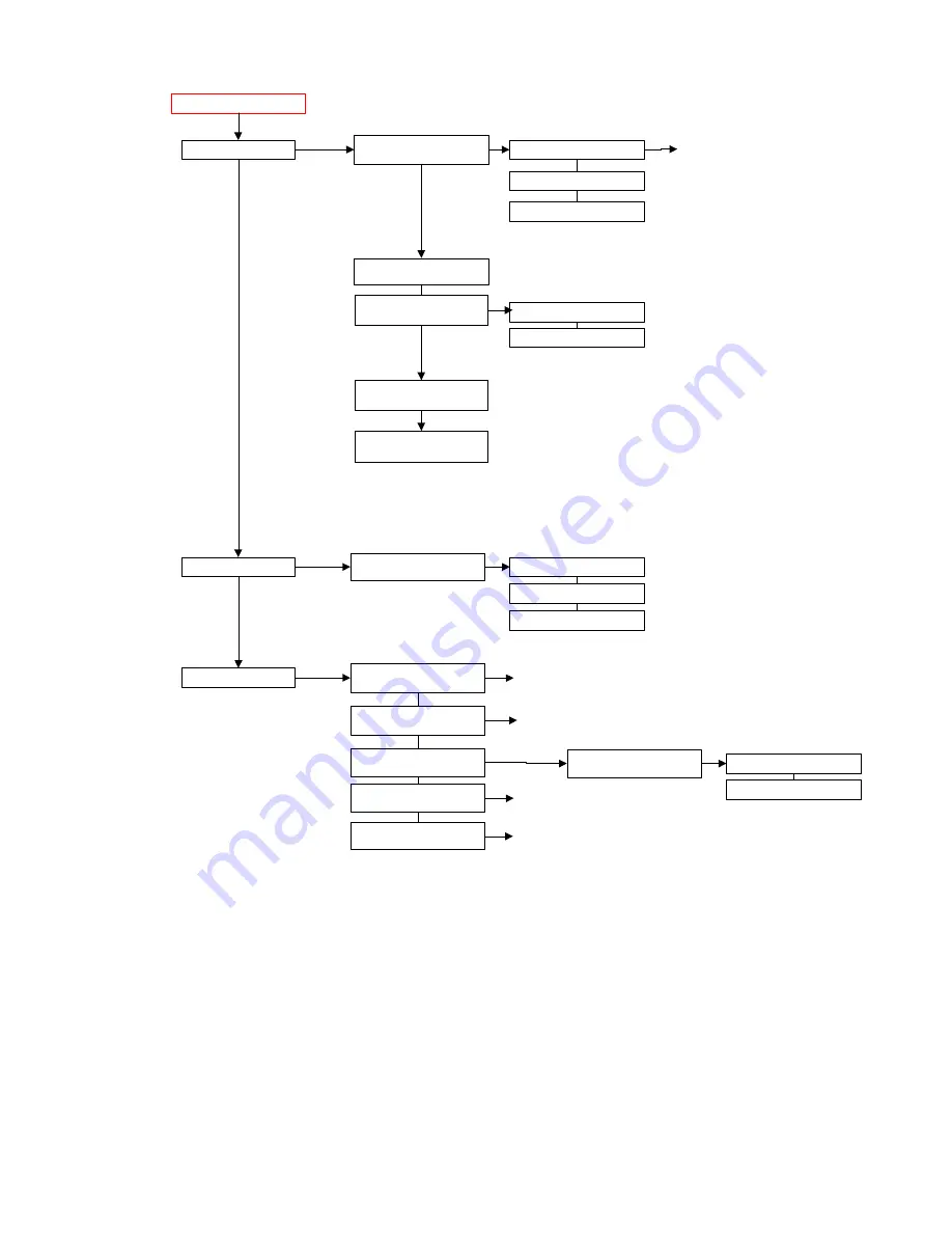 EDAC Electronics Ltd. EDAC700 RTU Скачать руководство пользователя страница 19