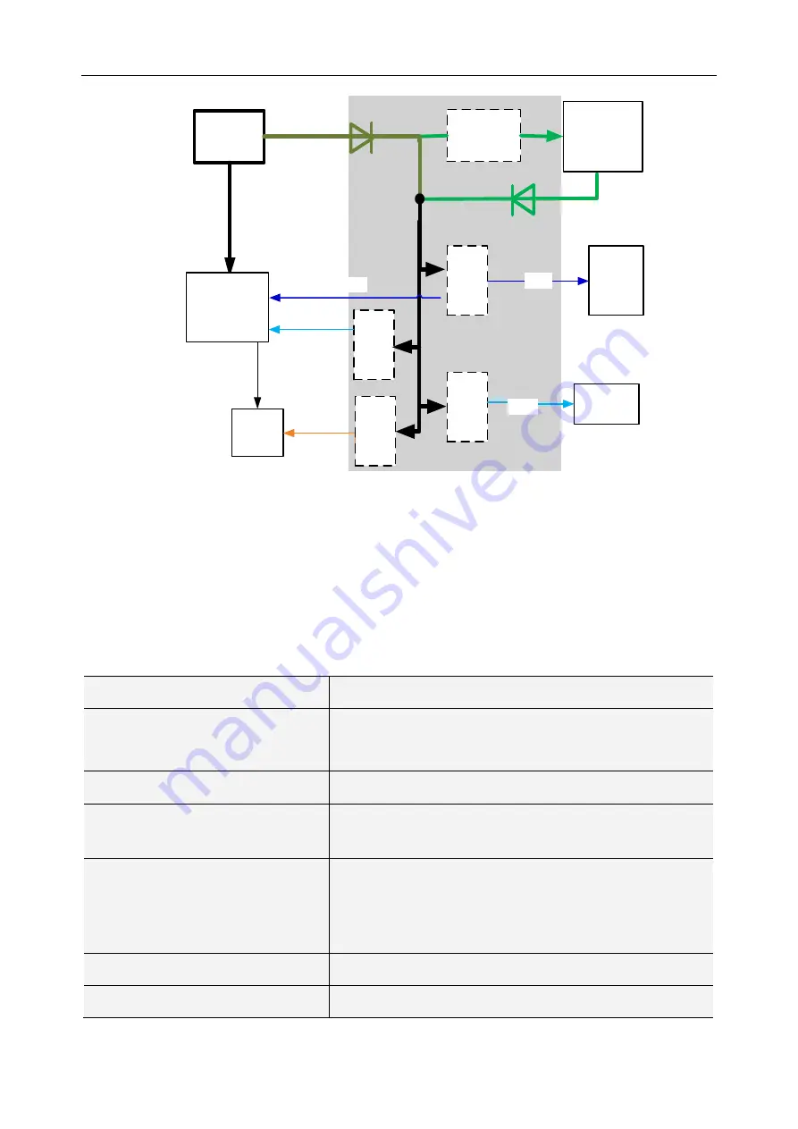 EDAN F15 Series Service Manual Download Page 37