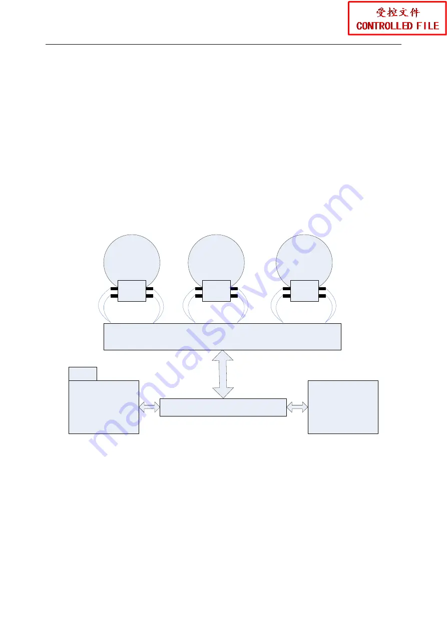 EDAN FTS-3 Service Manual Download Page 23