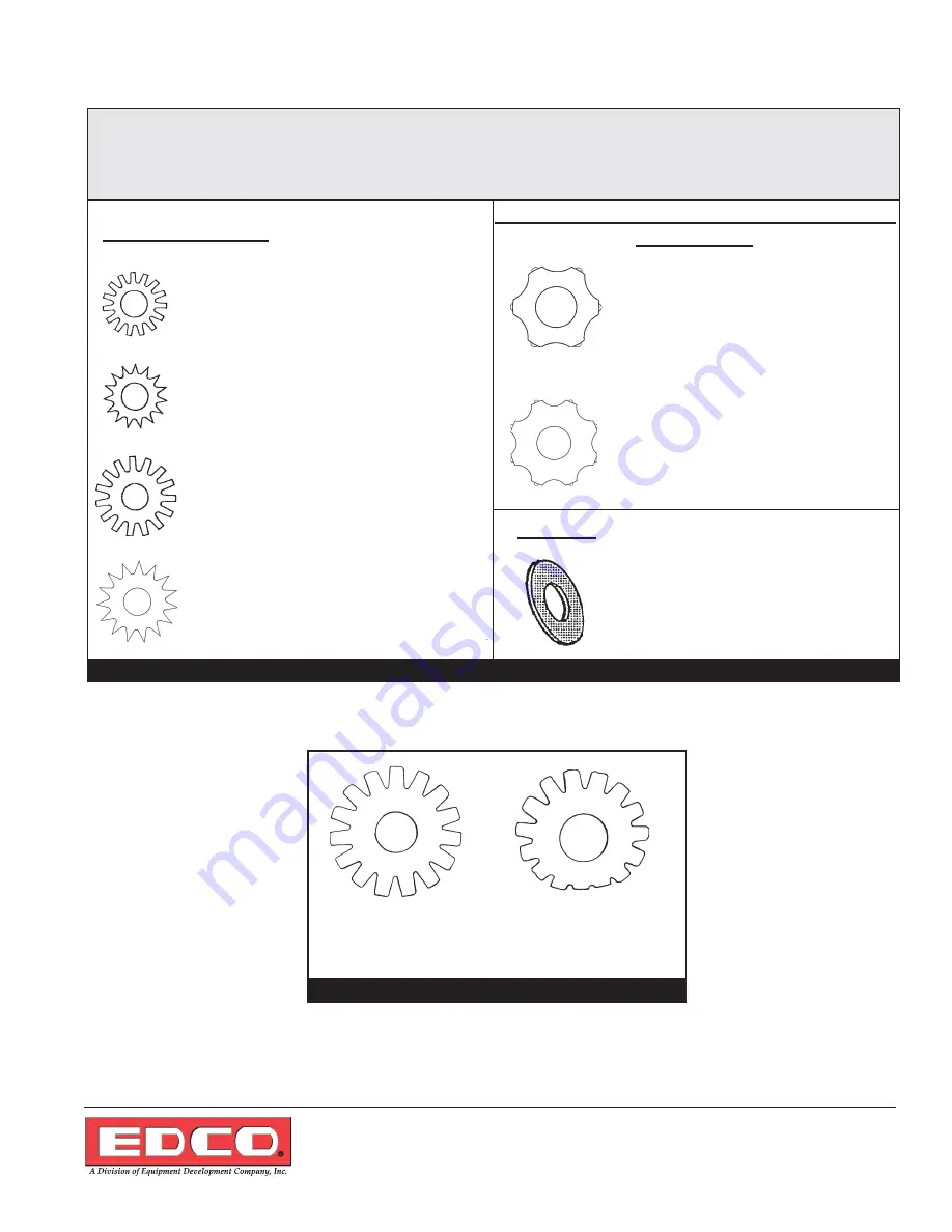 Edco CPM-10 Operator'S Instruction Manual Download Page 15