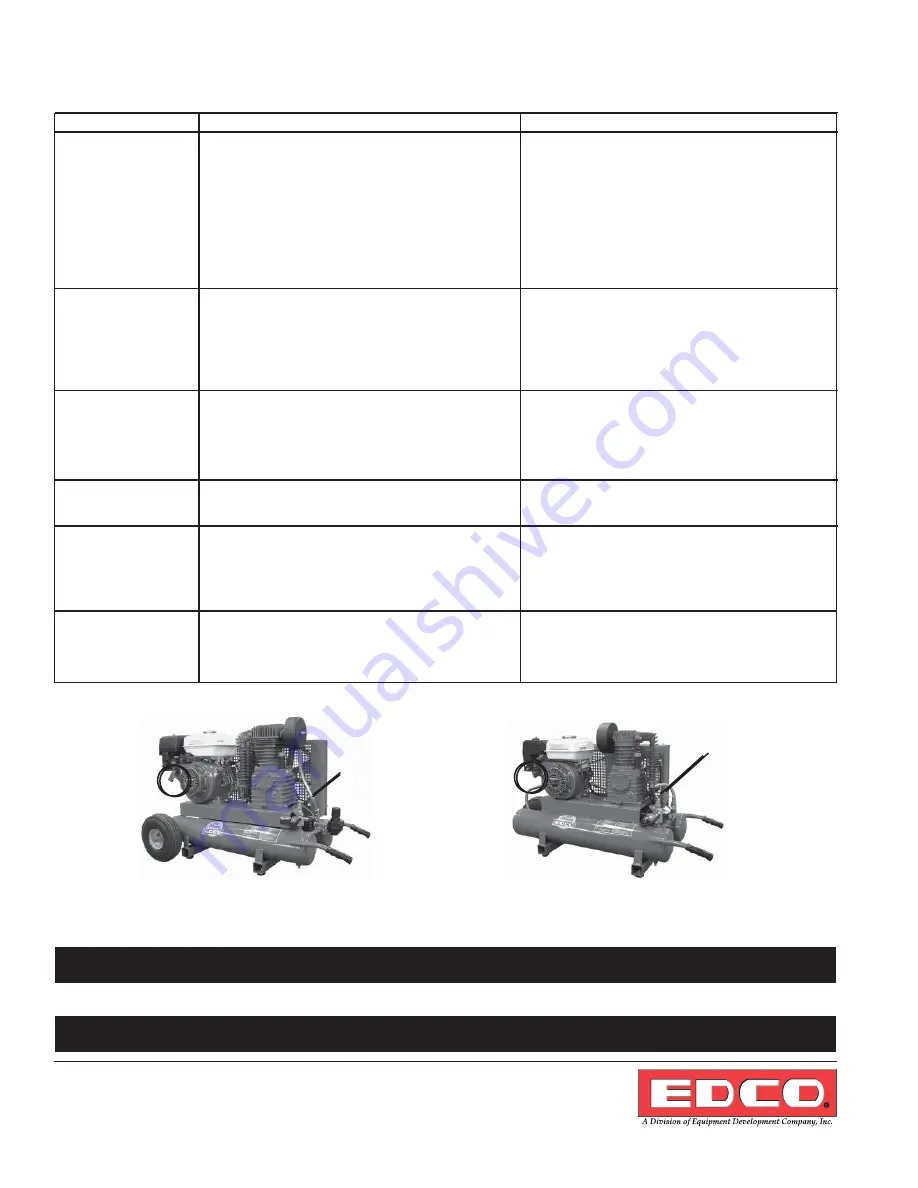 Edco HCP-2 Operator'S Instruction Manual Download Page 10