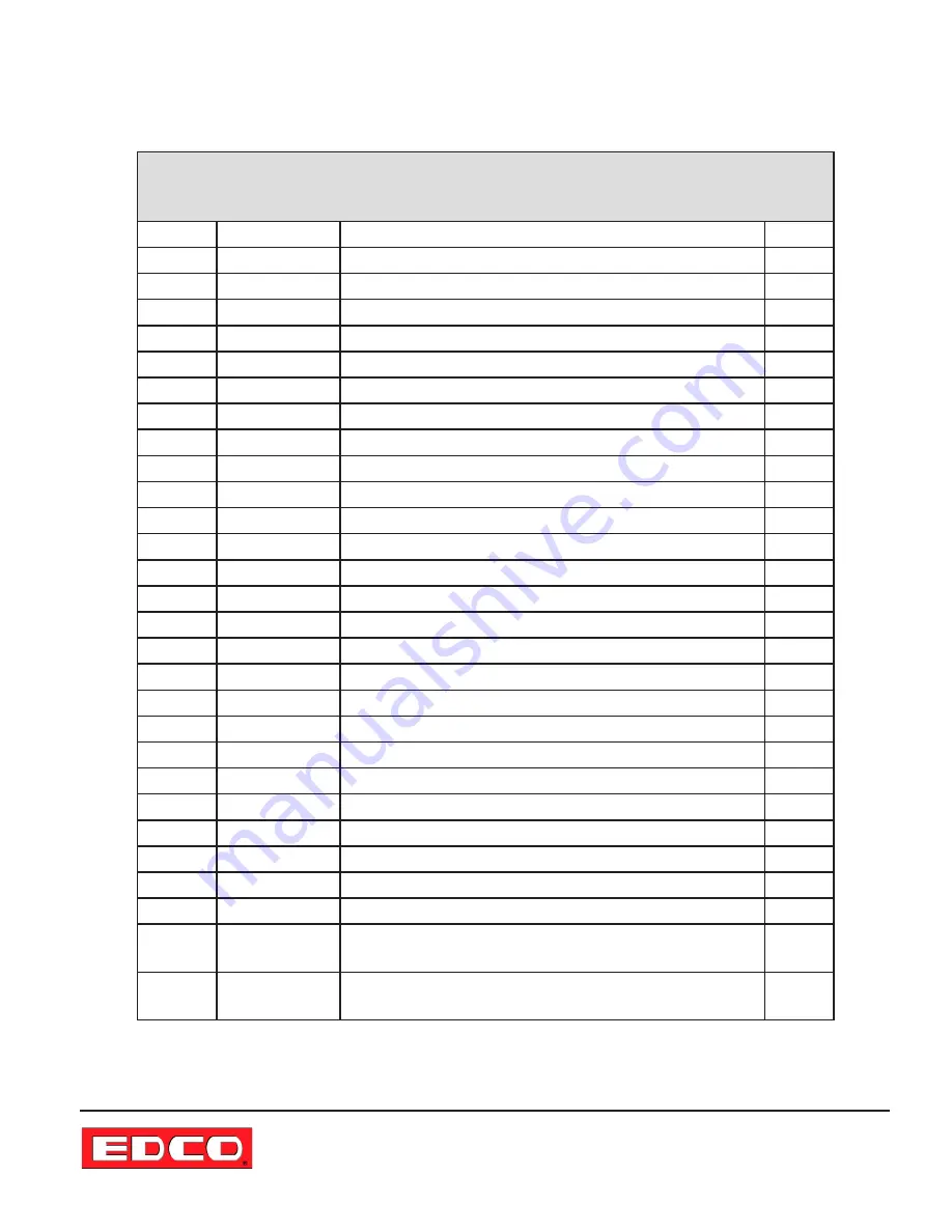 Edco MAGNA-TRAP 2EC-NG-1.5 Manual Download Page 8