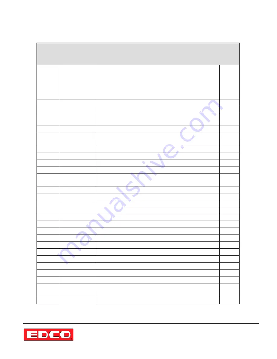 Edco MAGNA-TRAP 2EC-NG-1.5 Manual Download Page 20