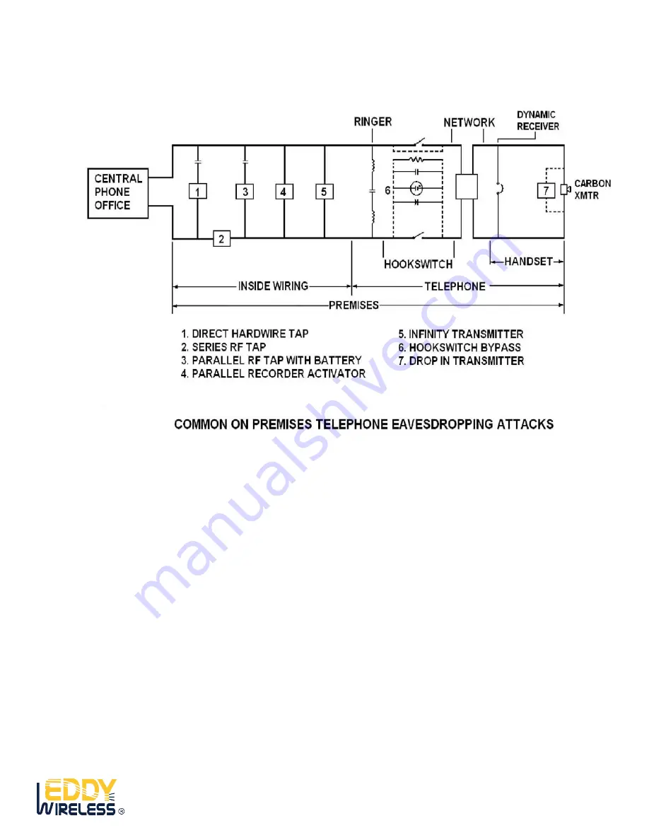 Eddy Wireless CMS-15 Скачать руководство пользователя страница 13