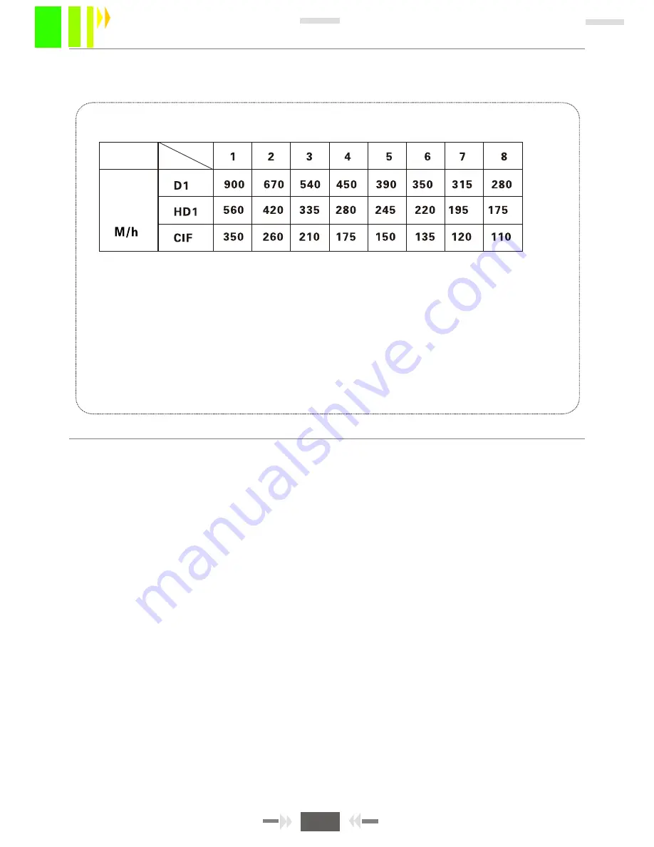 Eddy Wireless SD Cards Series User Manual Download Page 32