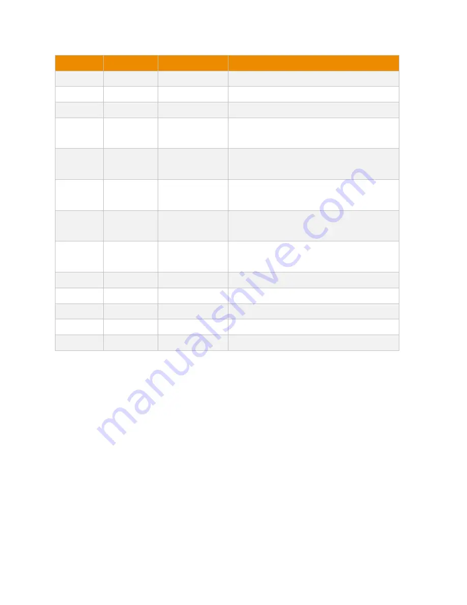 Eddyfi Technologies Ectane 3 User Manual Download Page 44