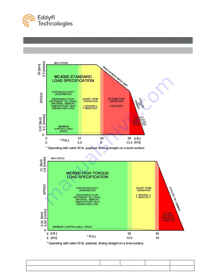 Eddyfi Technologies INUKTUN MICROTRAC User Manual Download Page 7