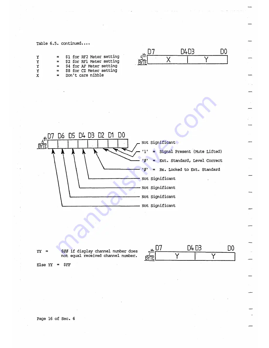 Eddystone 1650/7 Manual Download Page 77