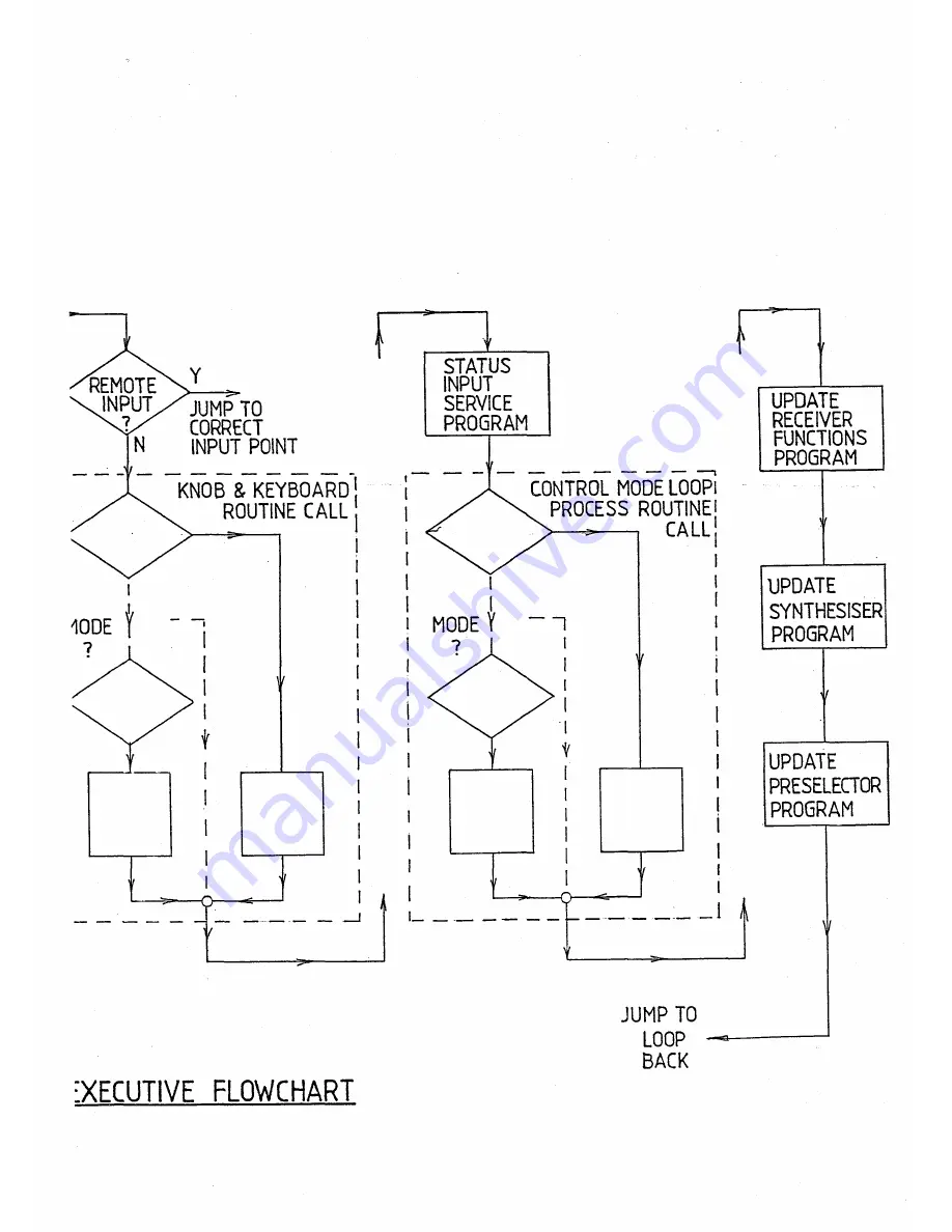 Eddystone 1650/7 Manual Download Page 188