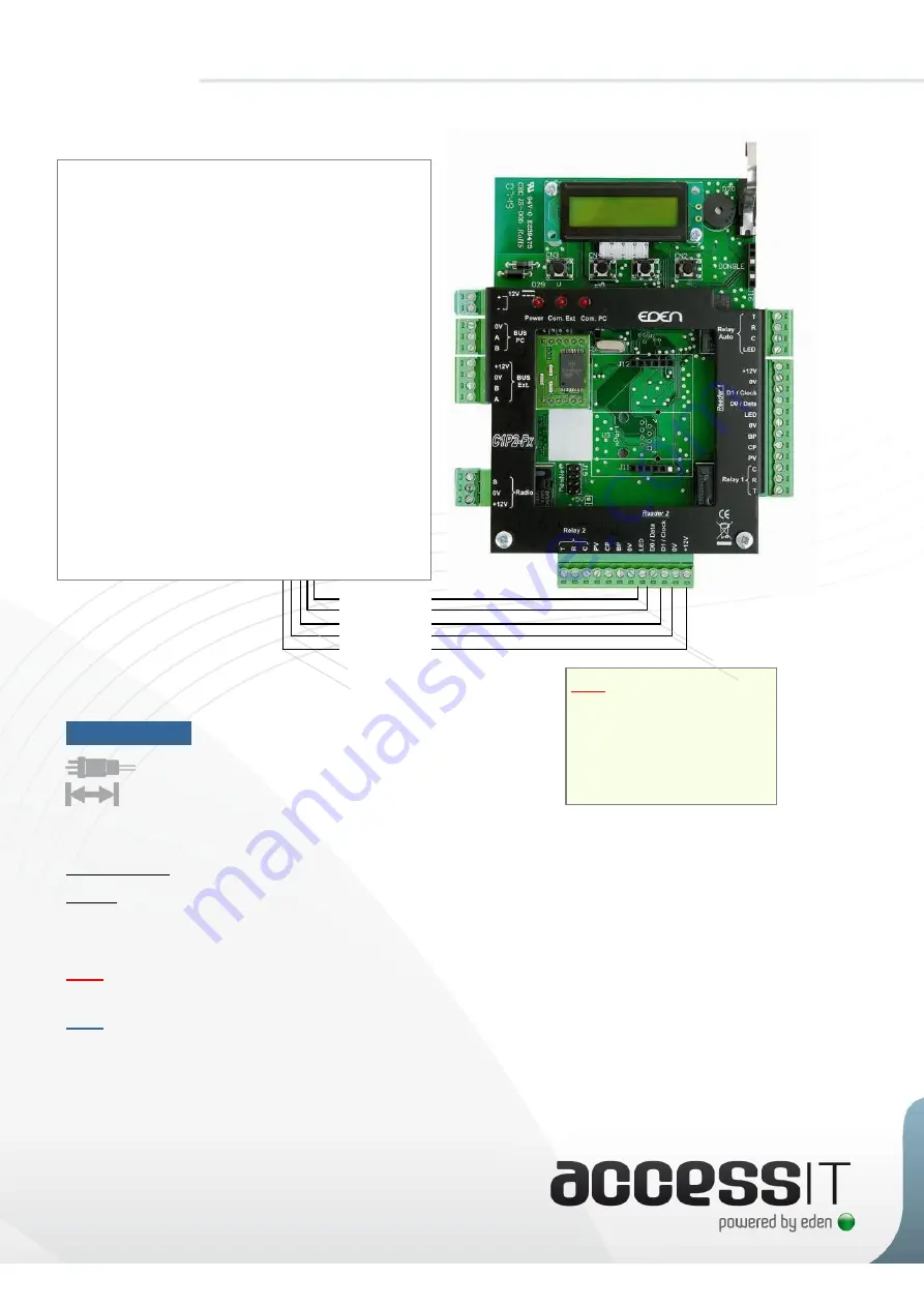 Eden ACCESS-IT Technical Information Download Page 27