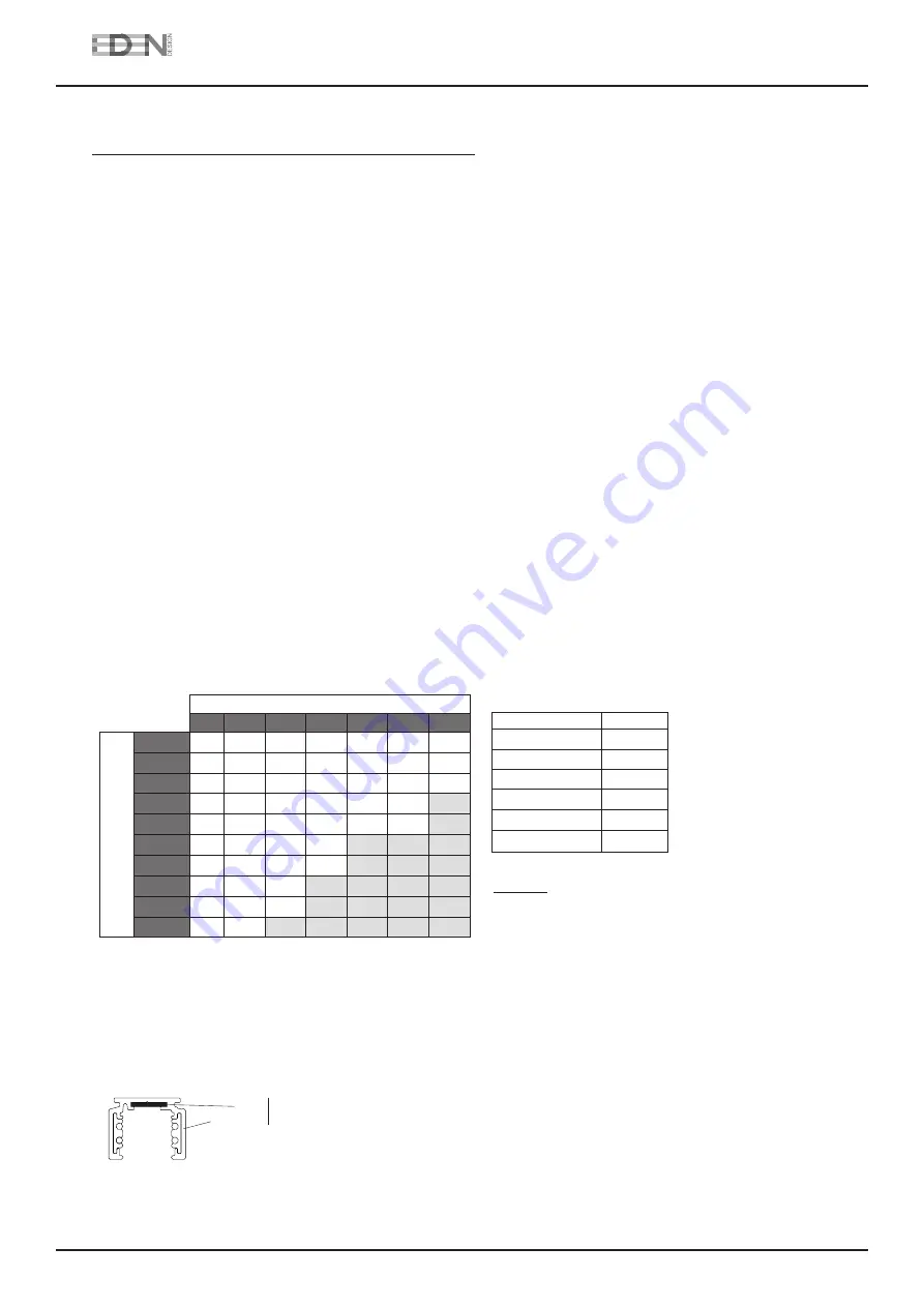 Eden Bloc 300 Installation Manual Download Page 1