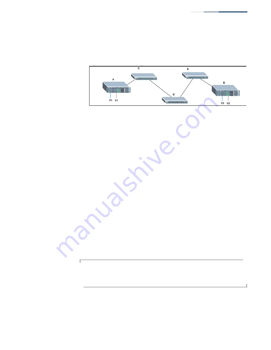 Edge-Core AS5700-54X Cli Reference Manual Download Page 481