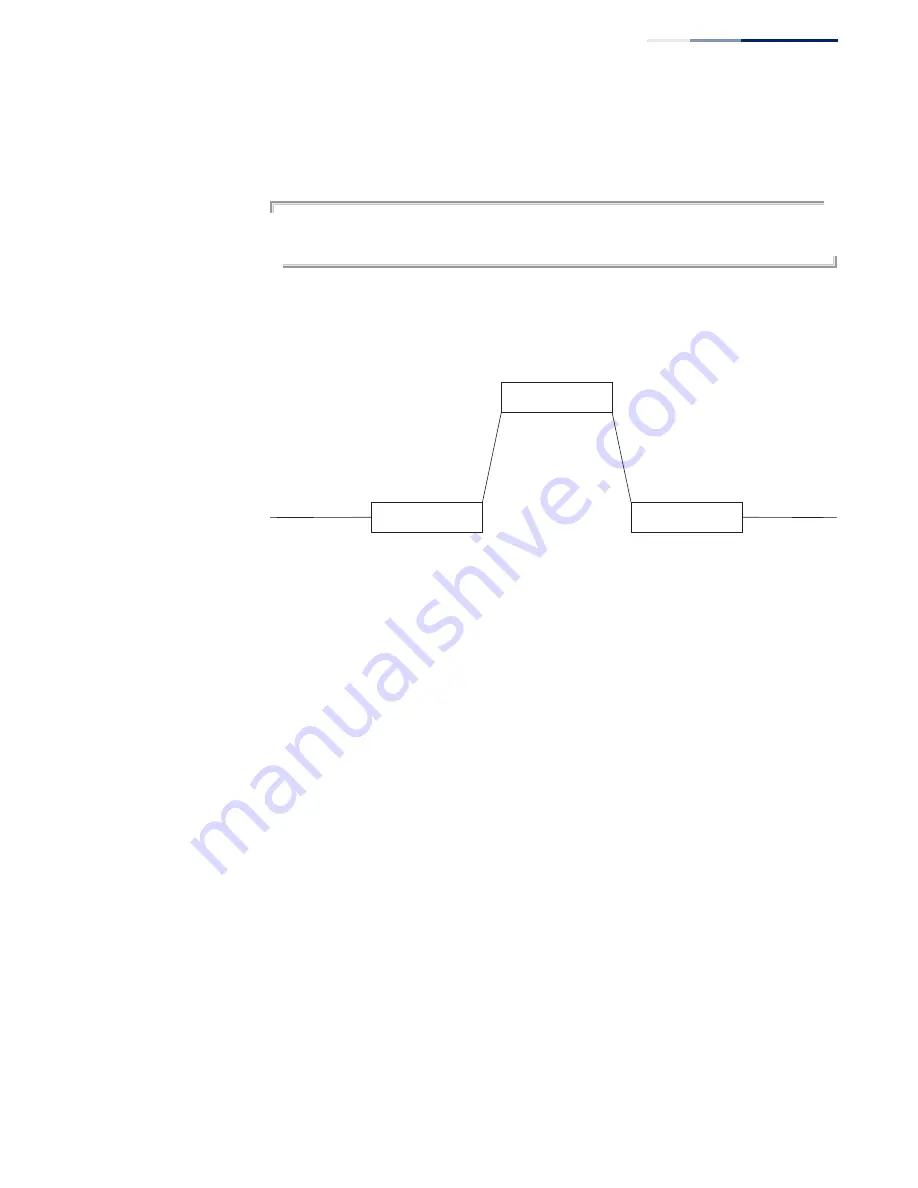 Edge-Core AS5700-54X Cli Reference Manual Download Page 489