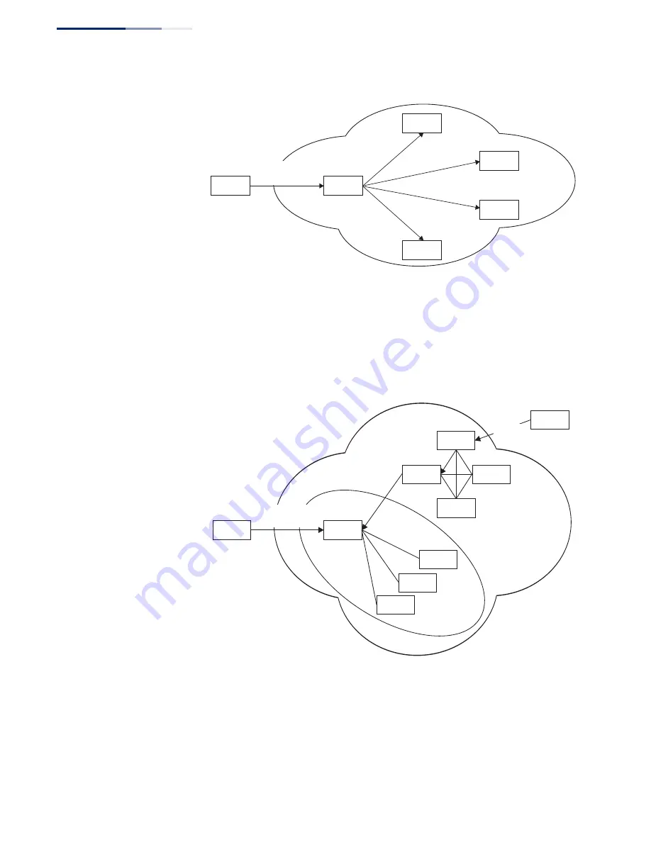 Edge-Core AS5700-54X Cli Reference Manual Download Page 914