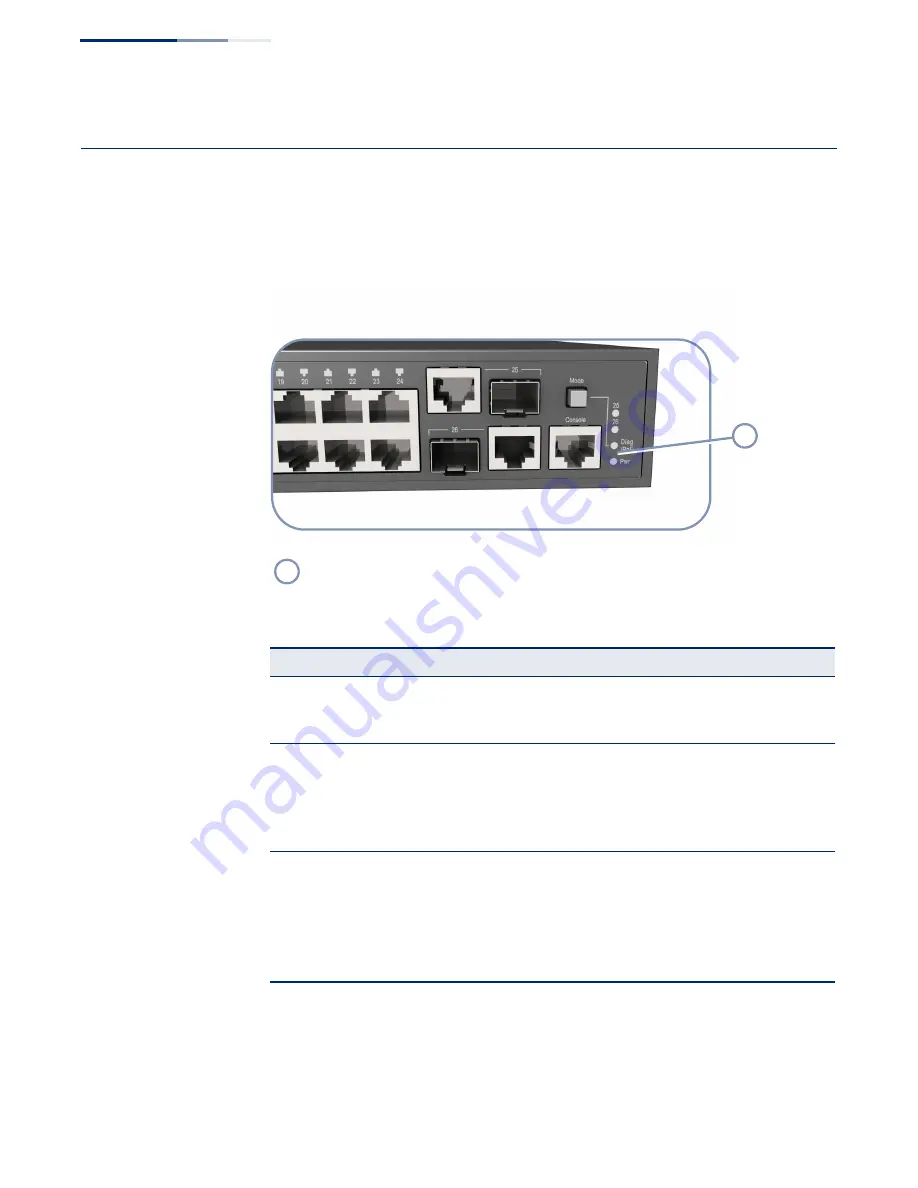 Edge-Core ECS3510-26P Installation Manual Download Page 42