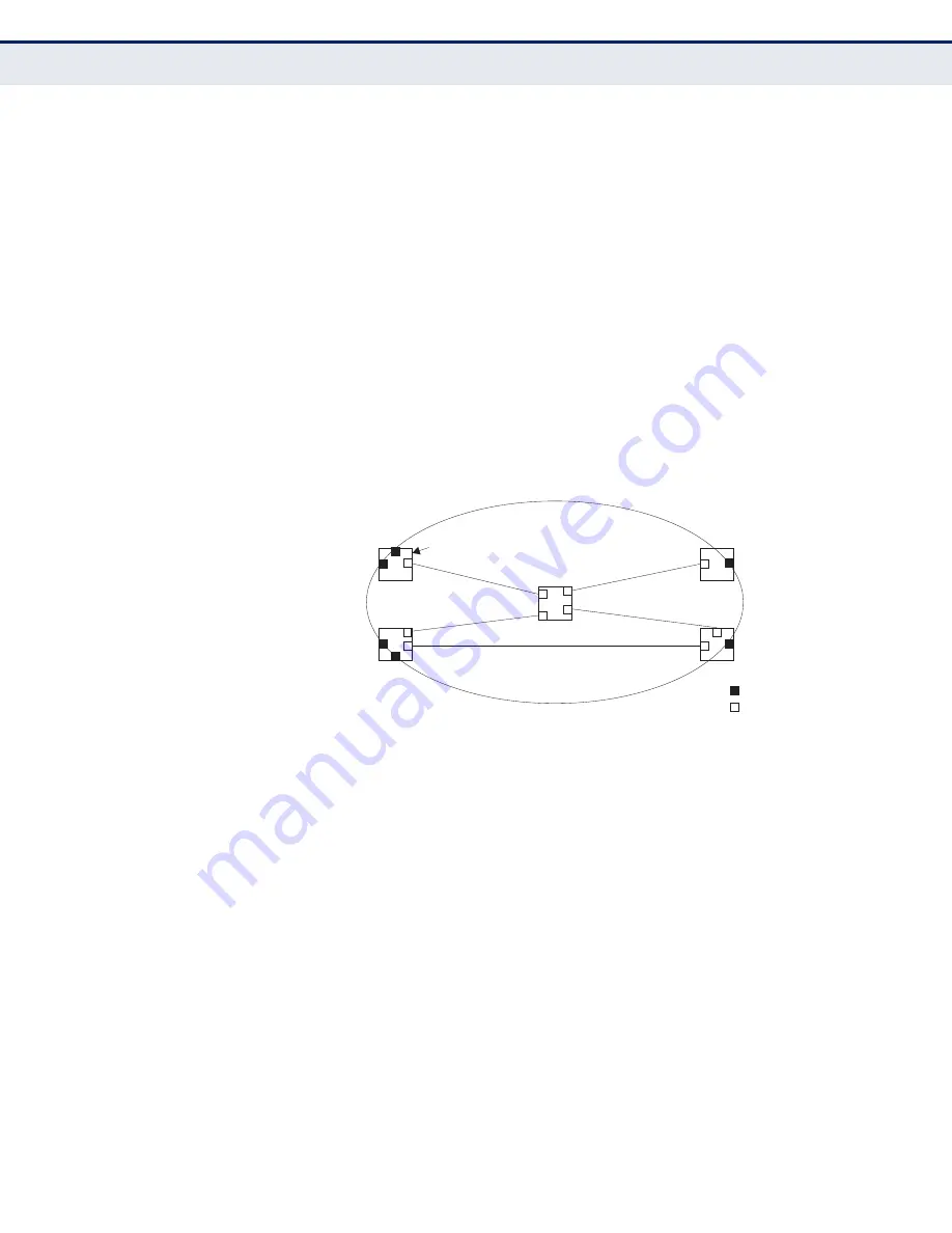 Edge-Core ECS4110-28T Management Manual Download Page 521