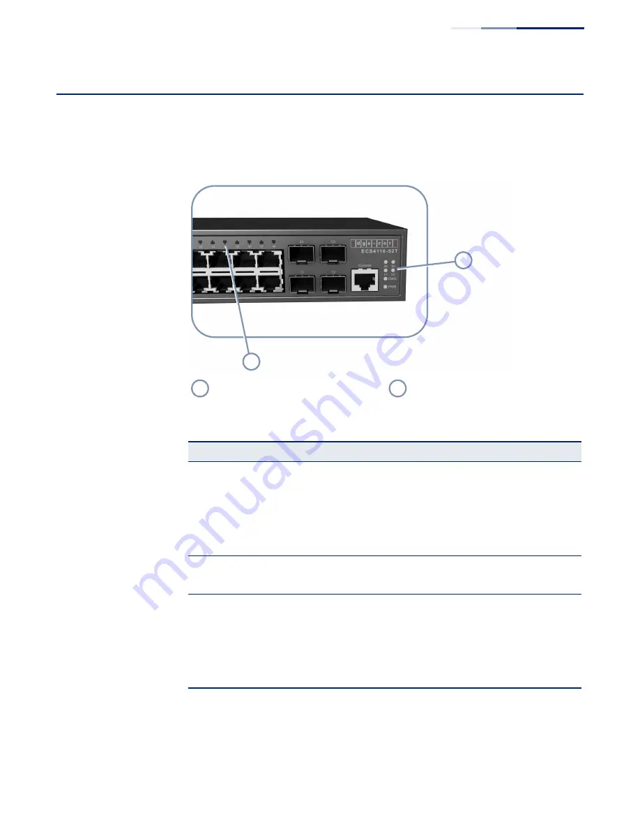 Edge-Core ECS4110-52P Installation Manual Download Page 29