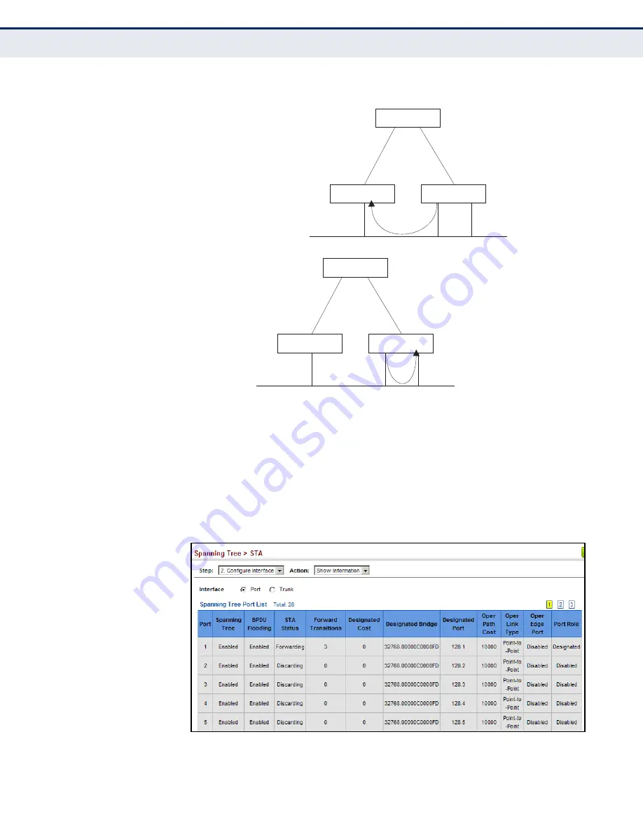 Edge-Core ECS4660-28F Management Manual Download Page 288