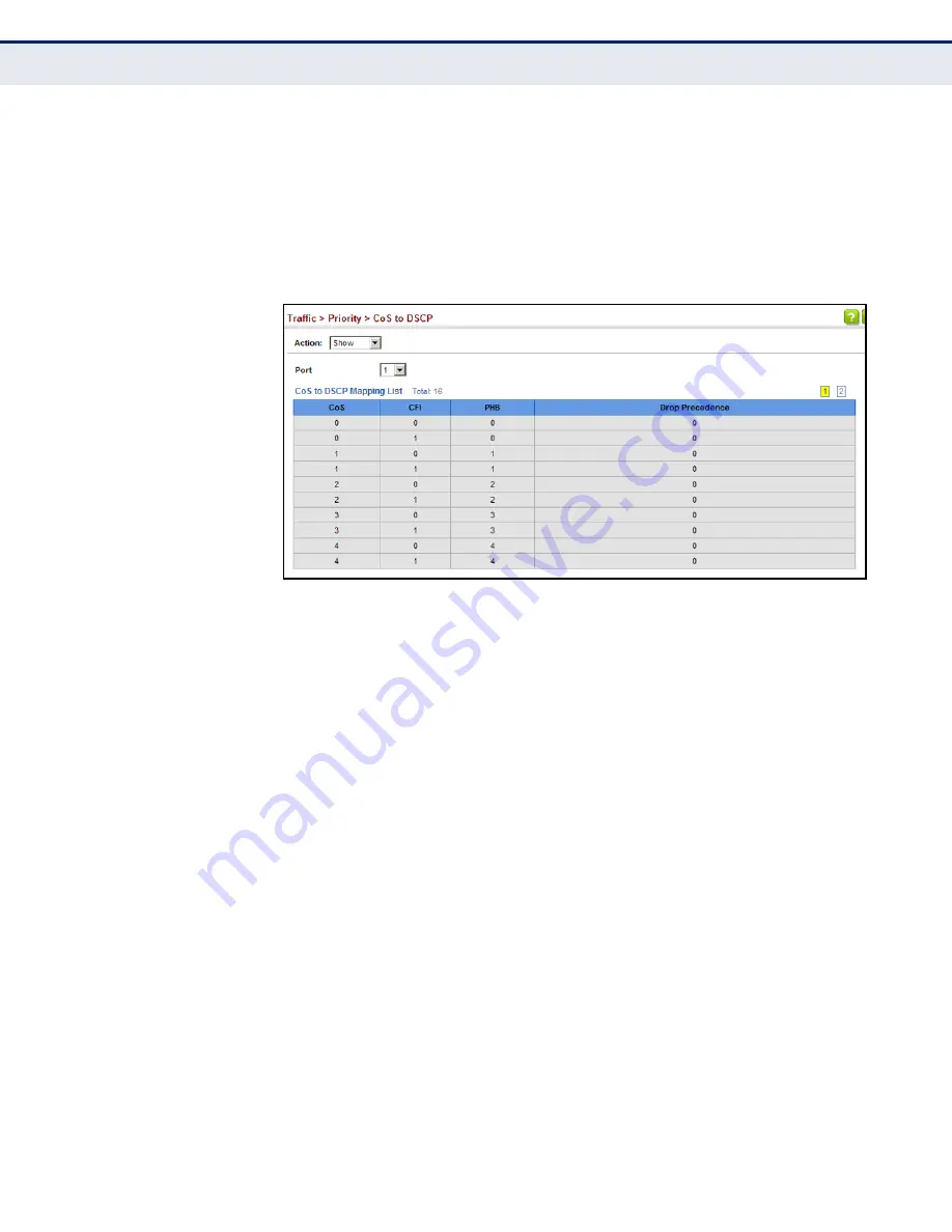 Edge-Core ECS4660-28F Management Manual Download Page 318