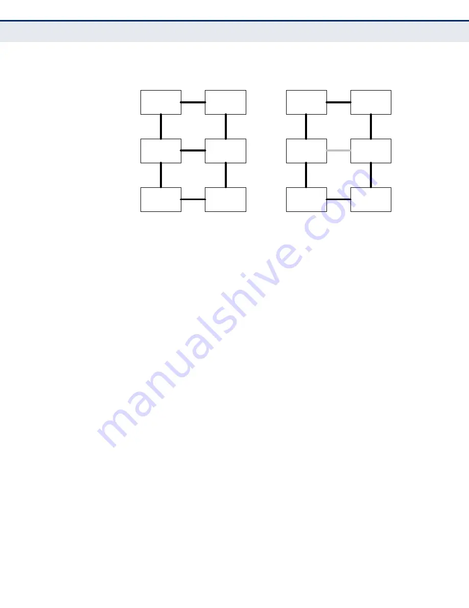 Edge-Core ECS4660-28F Management Manual Download Page 526