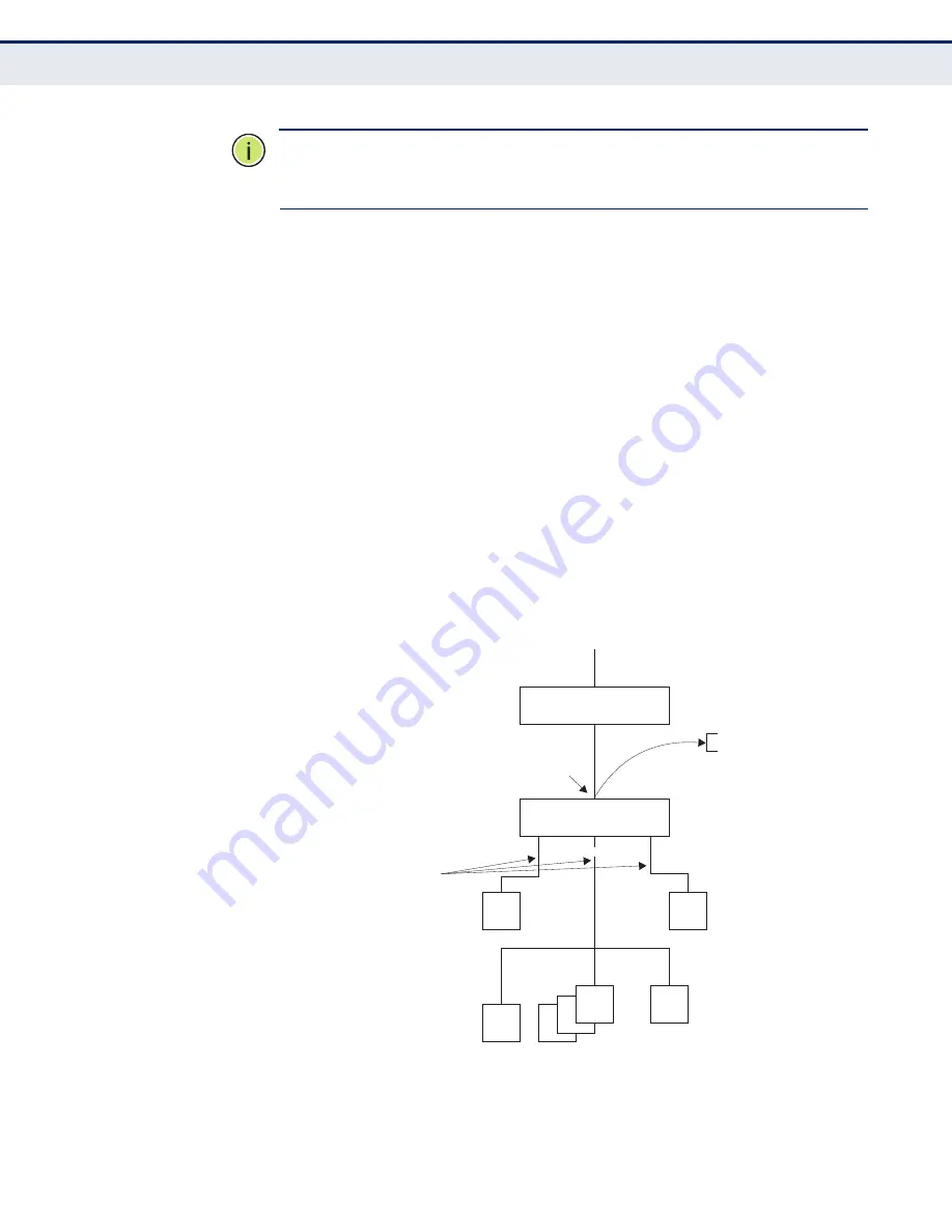 Edge-Core ECS4660-28F Management Manual Download Page 647