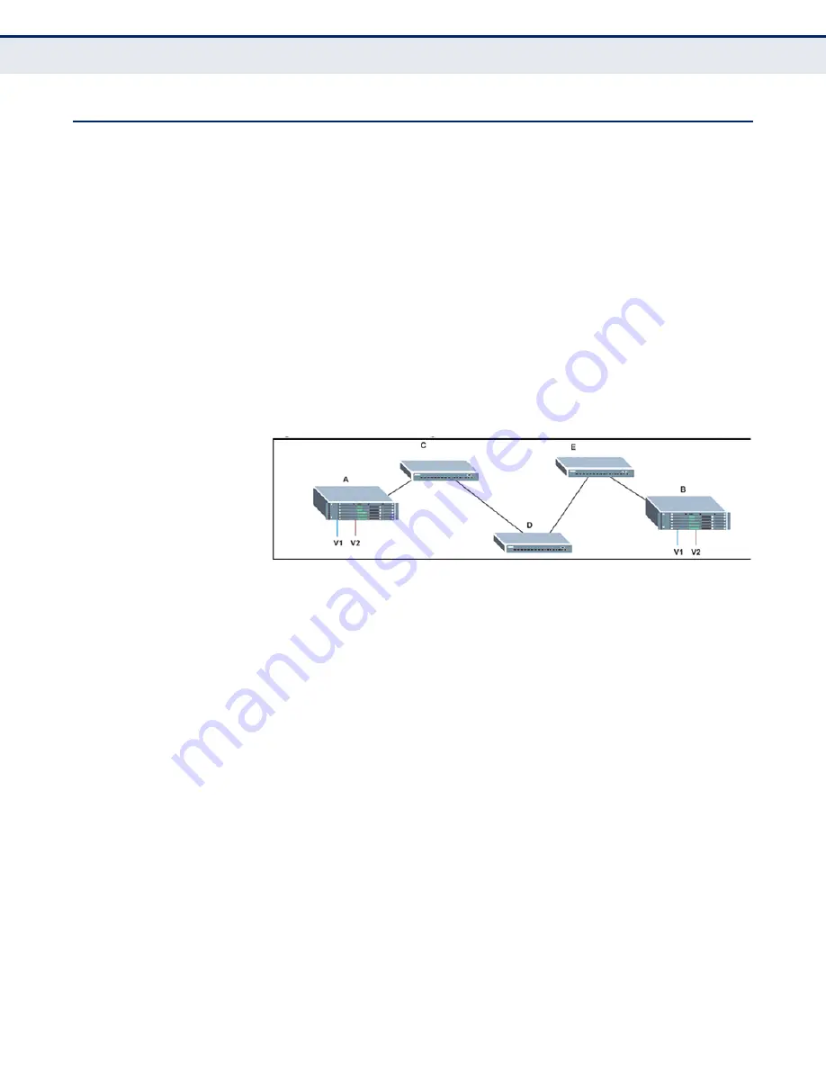 Edge-Core ECS4810-12M Layer 2 Management Manual Download Page 173