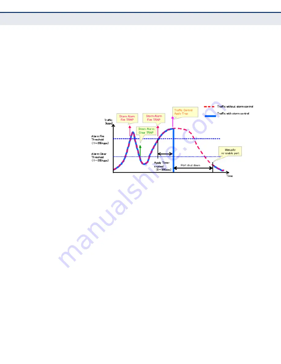 Edge-Core ES3510MA-DC Management Manual Download Page 765