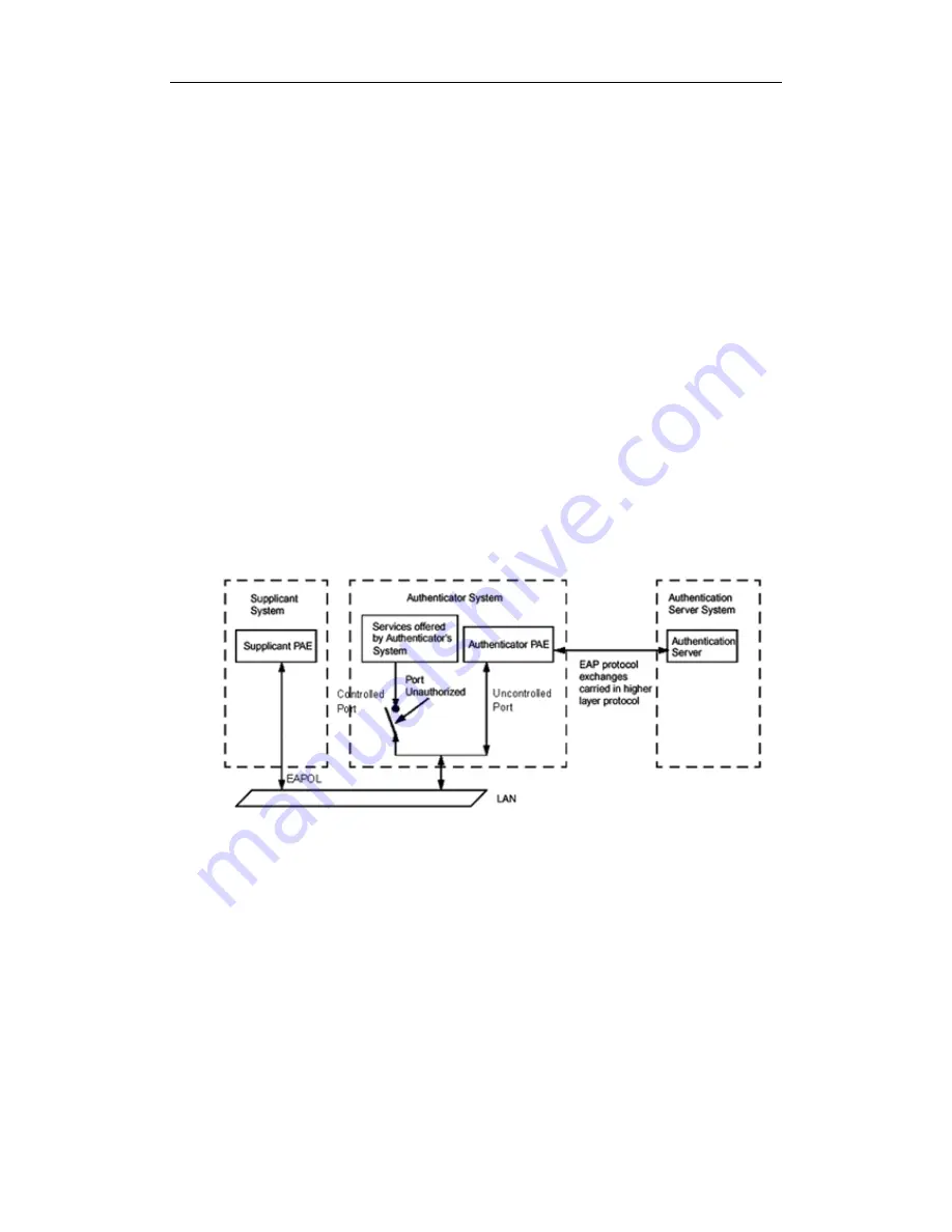 Edge-Core ES3628EA User Manual Download Page 730