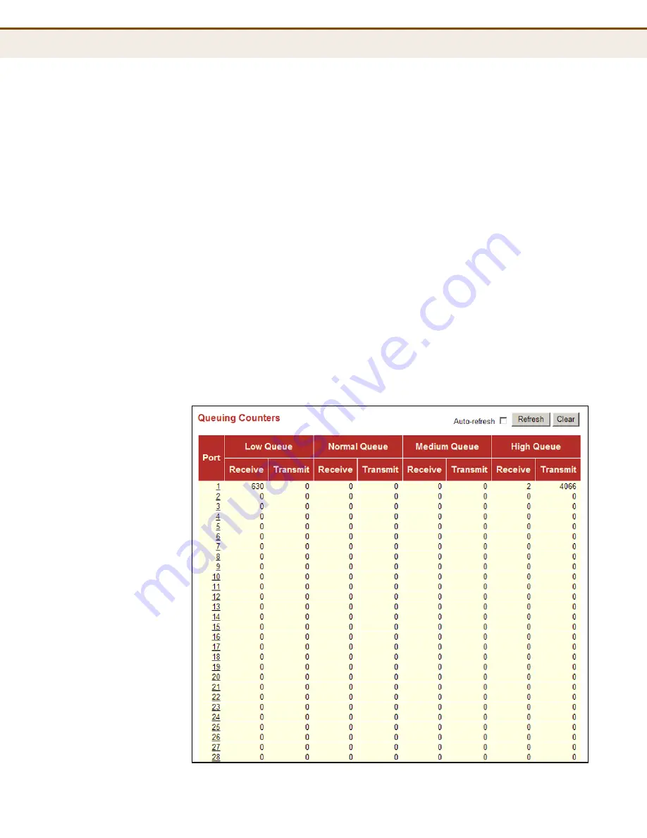 Edge-Core ES4528V-38 Management Manual Download Page 153