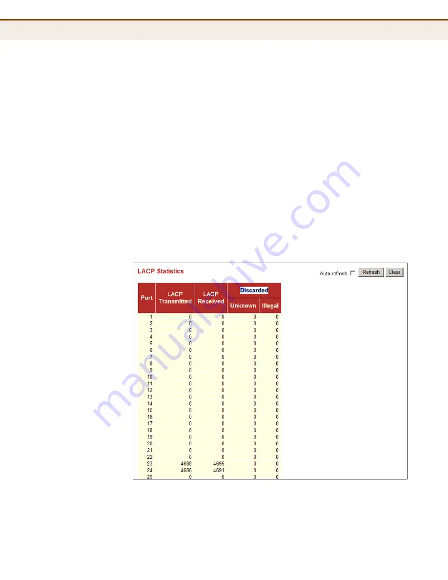 Edge-Core ES4528V-38 Management Manual Download Page 165