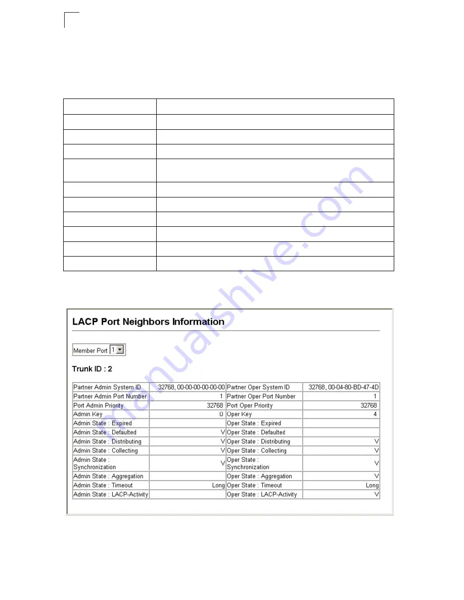 Edge-Core ES4612 Management Manual Download Page 140