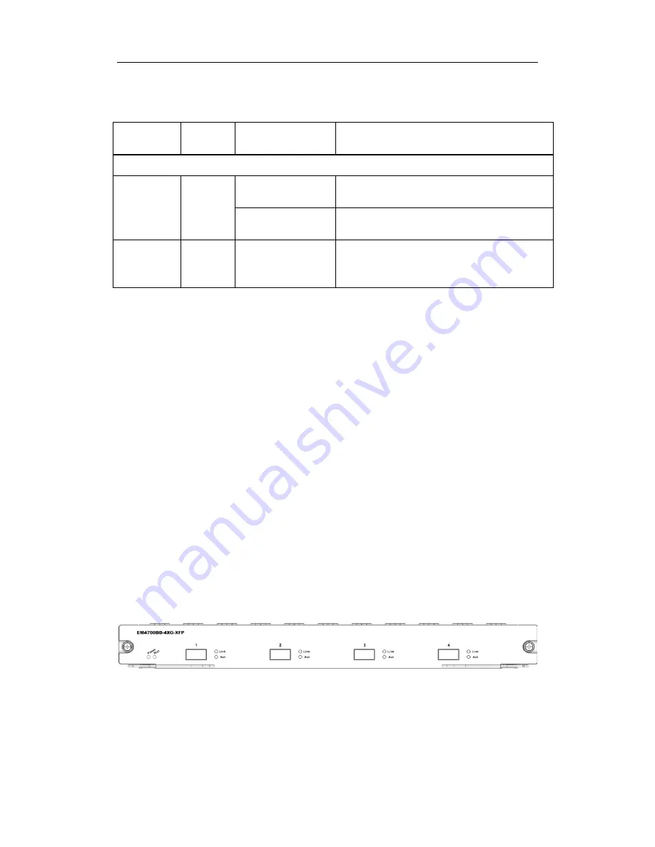 Edge-Core ES4704BD User Manual Download Page 42