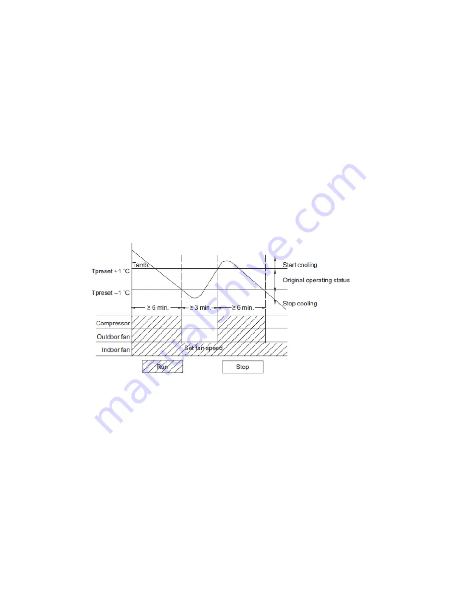 EdgeStar AP16000G Скачать руководство пользователя страница 12