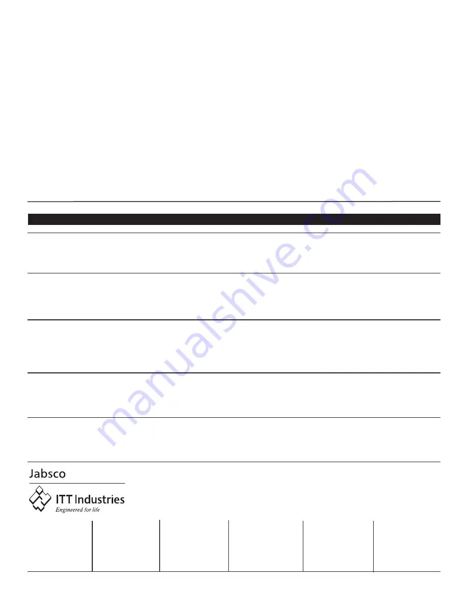 Edgewater Networks 245CX Owner Assistance Manual Download Page 220