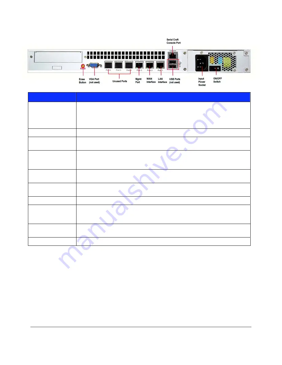 Edgewater Networks EdgeProtect 7300 Hardware Installation Manual Download Page 5