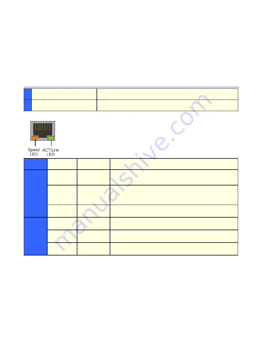 Edgewater Networks EdgeProtect 7300 Hardware Manual Download Page 5