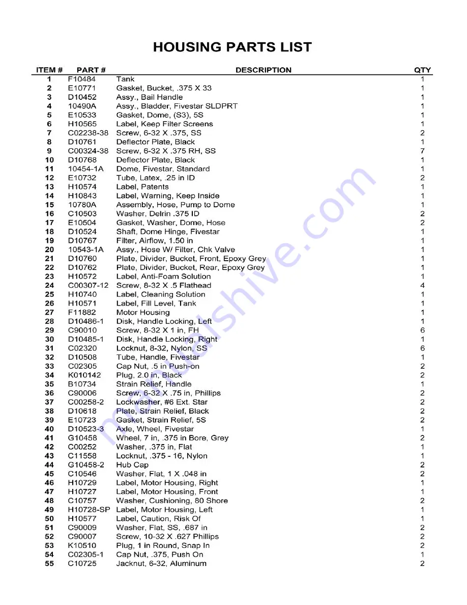 Edic Fivestar Owner'S Manual & Parts List Download Page 9