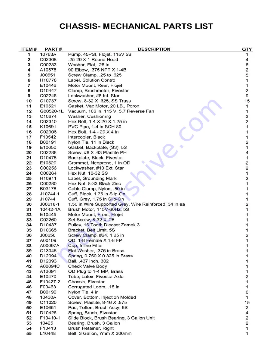 Edic Fivestar Owner'S Manual & Parts List Download Page 13