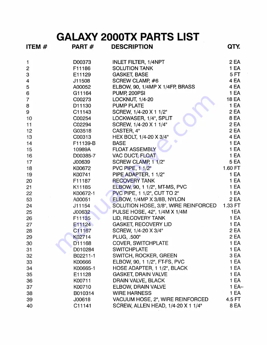 Edic GALAXT 2000EX Owner'S Manual & Parts List Download Page 9