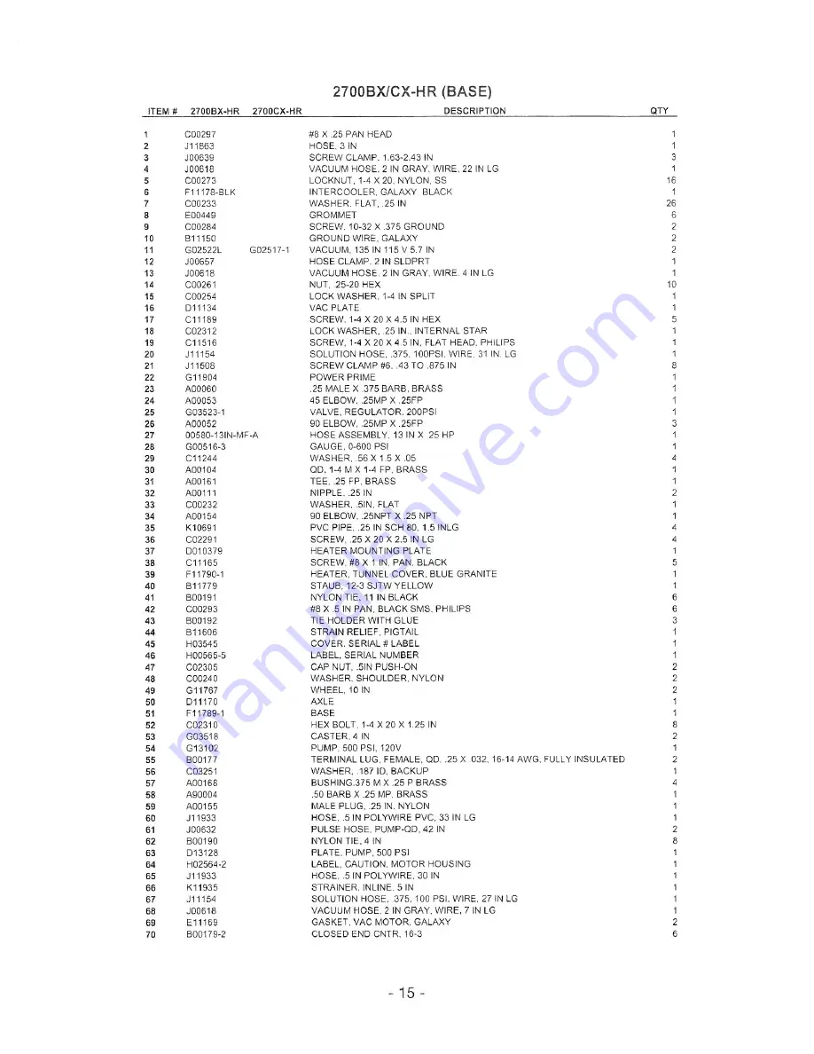 Edic Galaxy Pro 2700-WX-HR Owner'S Manual & Parts List Download Page 17