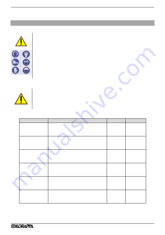 EDILGRAPPA 230DE T10 Use And Maintenance Instructions Download Page 15