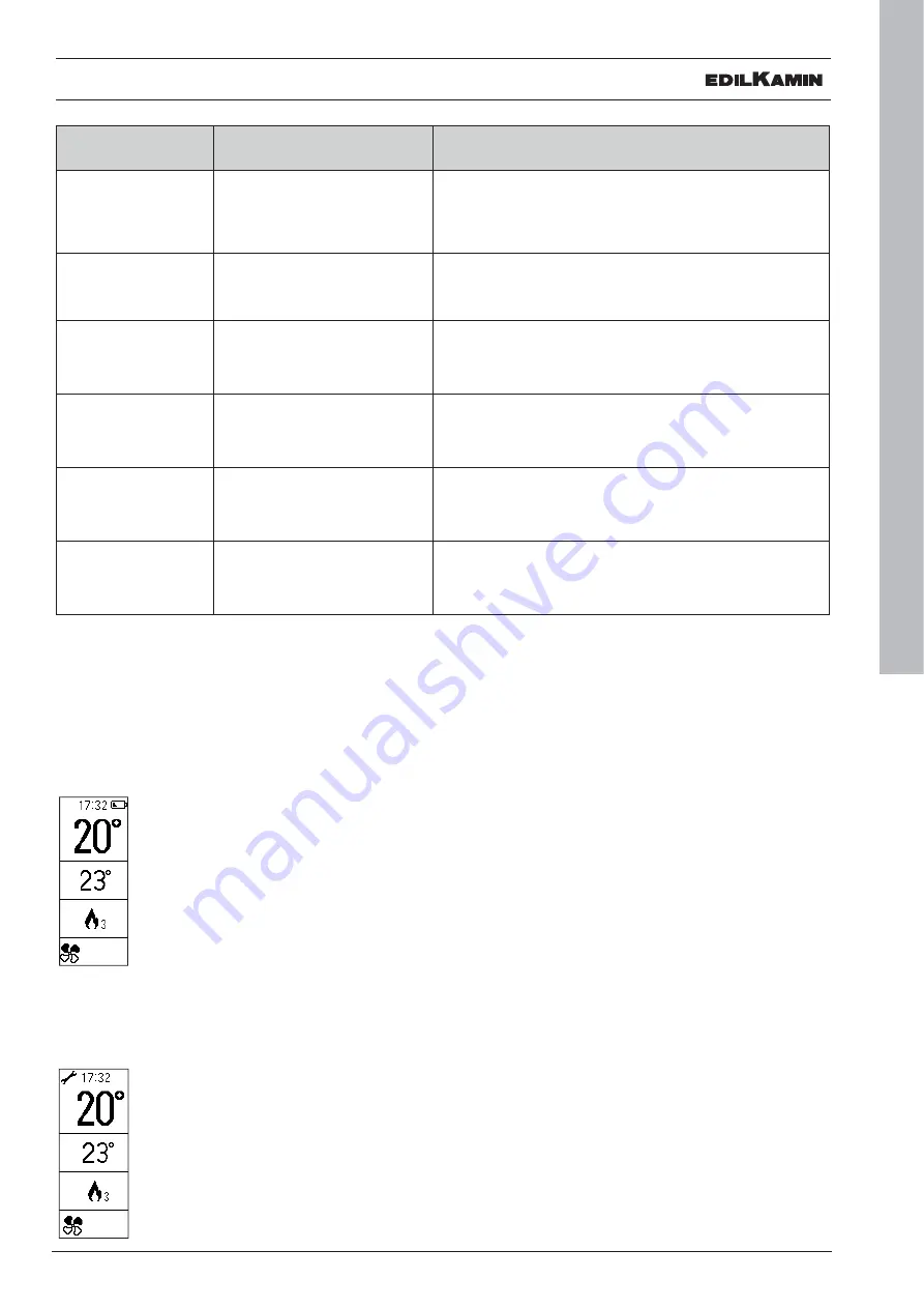 EdilKamin 809530 Directions For Installation, Use And Maintenance Download Page 45