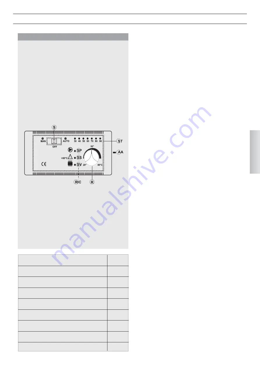 EdilKamin KLIMA BASE Installation, Use And Maintenance Manual Download Page 93