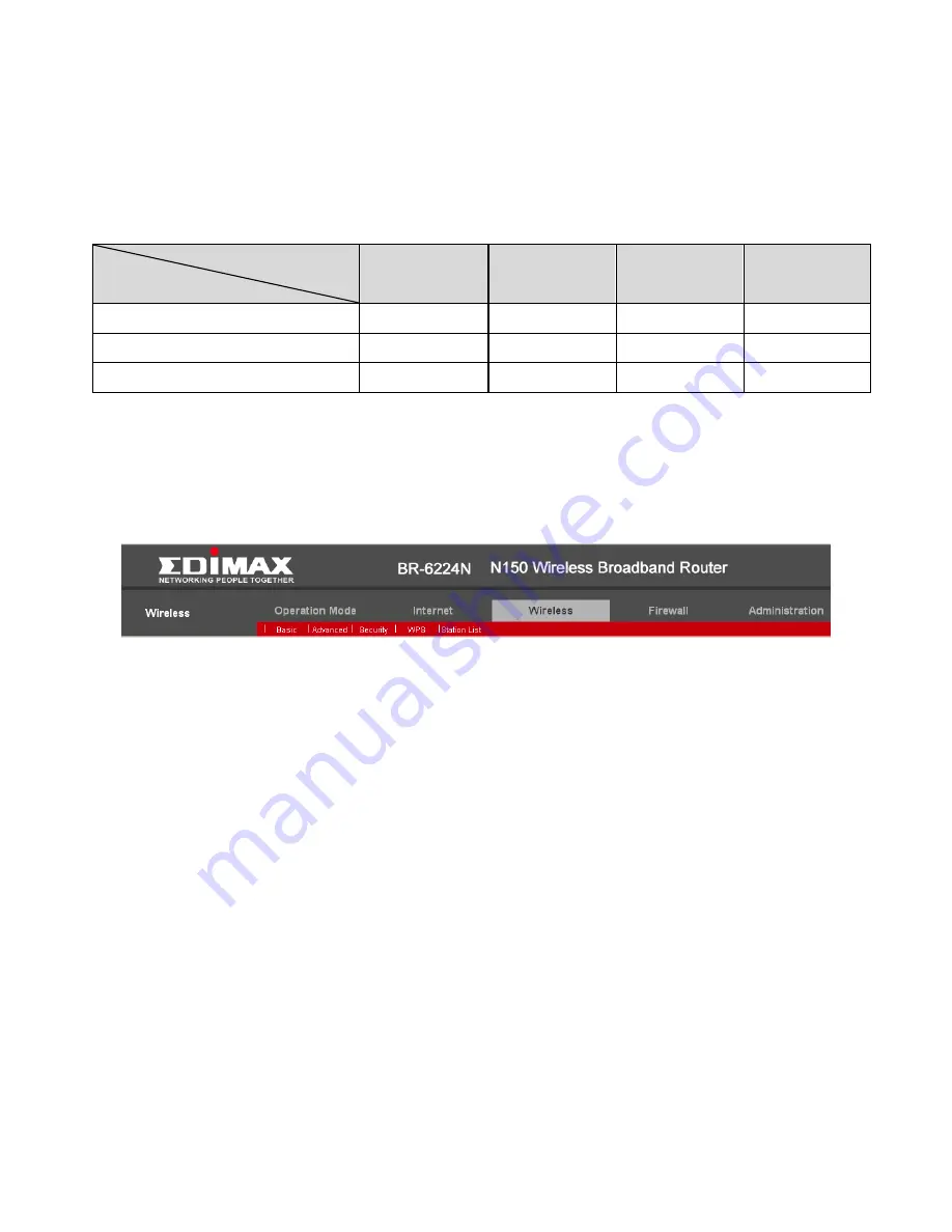 Edimax BR-6224n Usre Manual Download Page 47