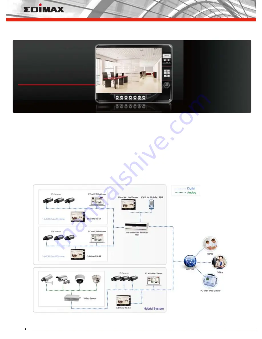 Edimax EdiView RS-64 Overview Download Page 1