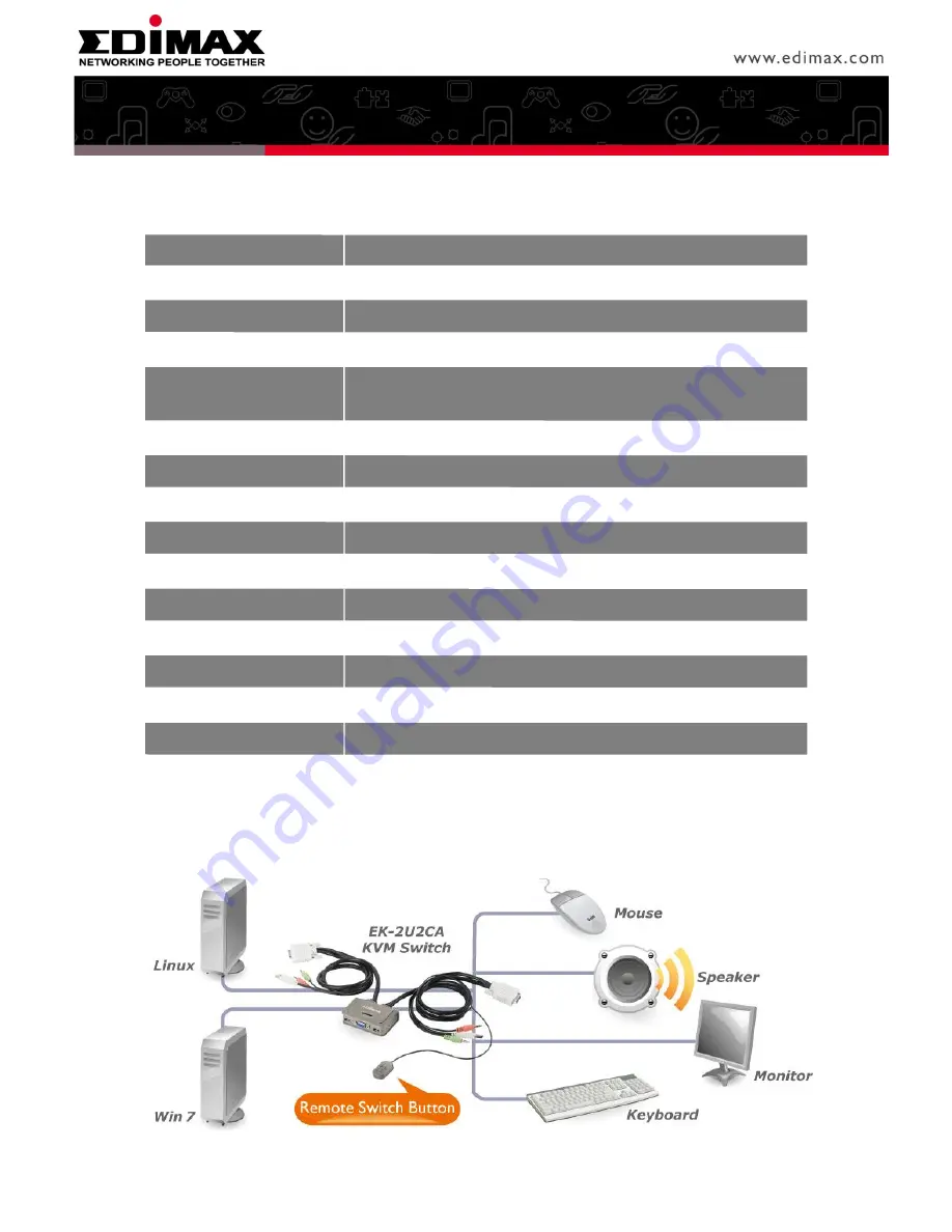 Edimax EK-2U2CA Скачать руководство пользователя страница 2